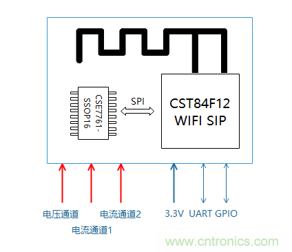 芯?？萍纪瞥鋈轮悄苡嬃磕＝M，業(yè)界體積最小