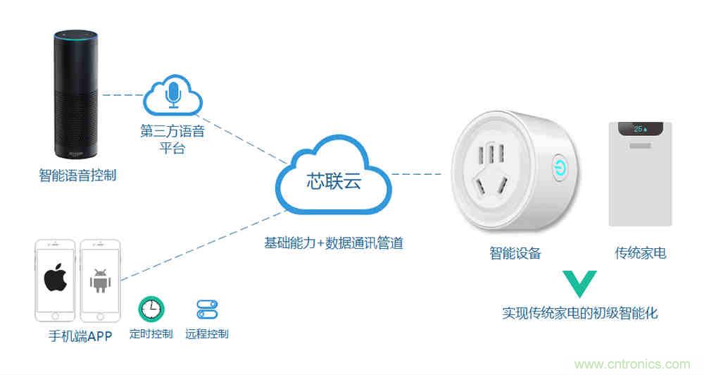 芯海科技推出全新智能計量模組，業(yè)界體積最小