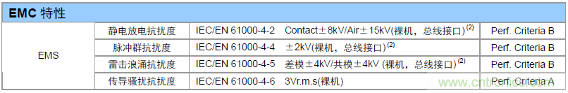 如何提升CAN總線浪涌防護？