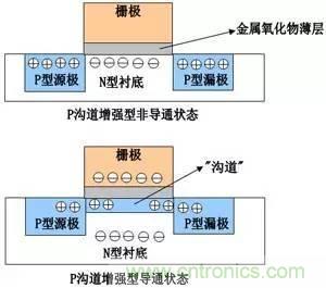 了解MOS管，看這個就夠了！