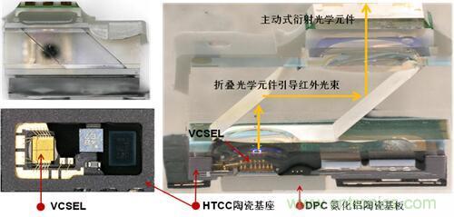 解剖iPhone X 3D感測元件，DPC陶瓷基板前途無限