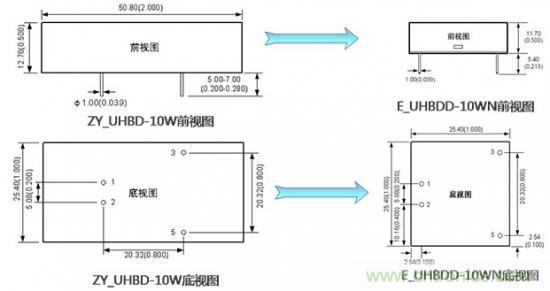 是什么限制了電源小型化？