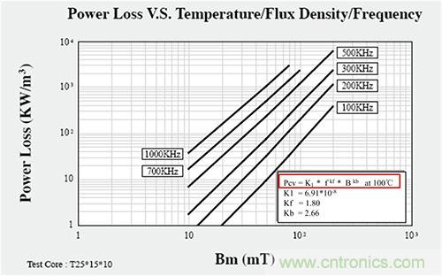 是什么限制了電源小型化？