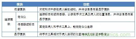 深度報(bào)告|手術(shù)機(jī)器人的臨床、市場(chǎng)及技術(shù)發(fā)展調(diào)研