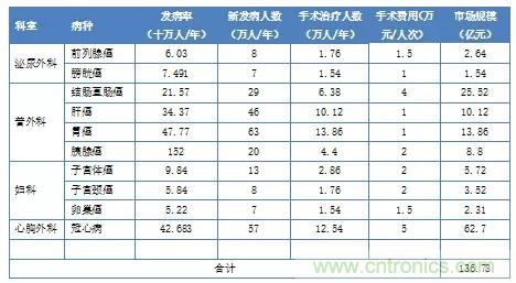 深度報(bào)告|手術(shù)機(jī)器人的臨床、市場(chǎng)及技術(shù)發(fā)展調(diào)研