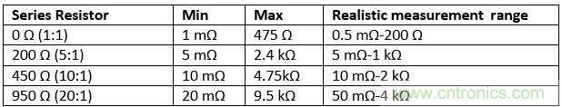 改進(jìn)不理想的電容、電感和DC/DC阻抗測(cè)量