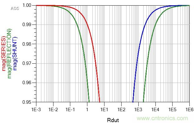 改進(jìn)不理想的電容、電感和DC/DC阻抗測(cè)量