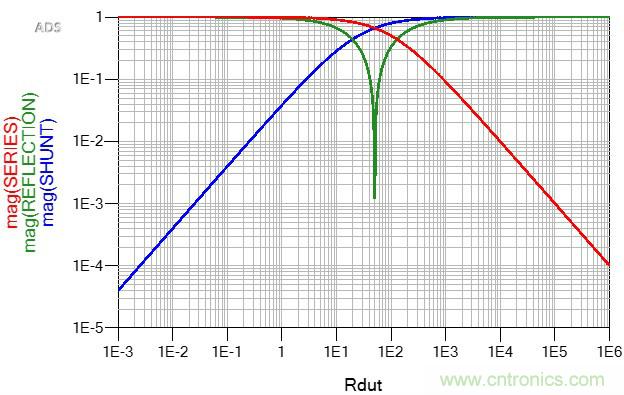 改進(jìn)不理想的電容、電感和DC/DC阻抗測(cè)量