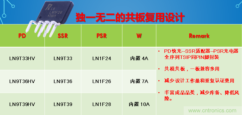 極簡電源設(shè)計(jì)，適應(yīng)各種快充和適配器設(shè)備