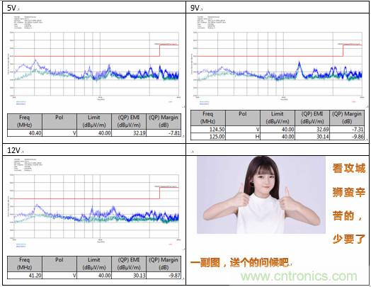 極簡電源設(shè)計(jì)，適應(yīng)各種快充和適配器設(shè)備
