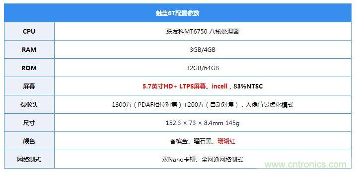 拆解魅藍6T：百元機的品質(zhì)就真的低？