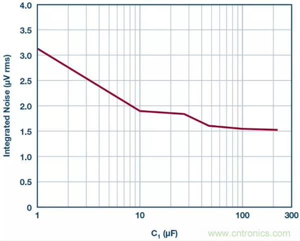 可驅(qū)動(dòng)電流的高精度基準(zhǔn)電壓源，它是這樣的……