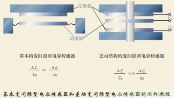 漲知識，電容也可以制造這么多傳感器！