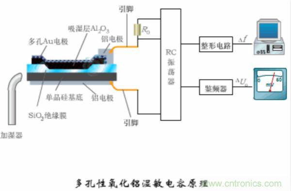 漲知識，電容也可以制造這么多傳感器！