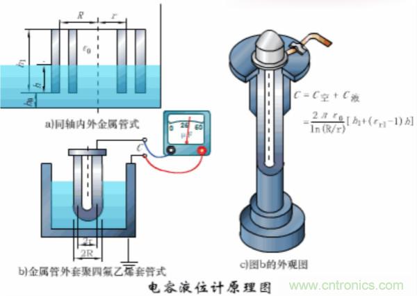 漲知識，電容也可以制造這么多傳感器！