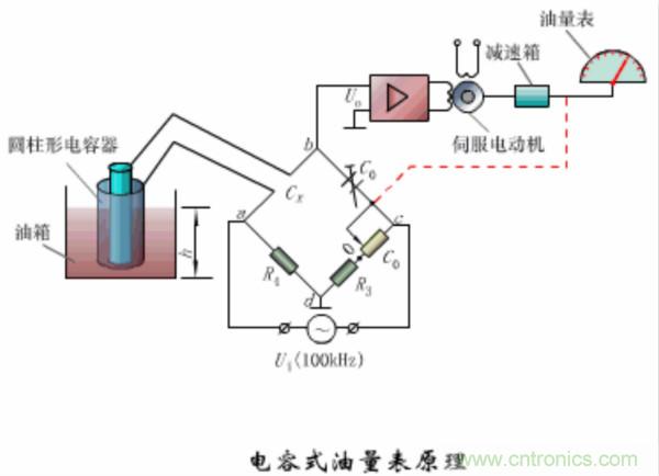 漲知識，電容也可以制造這么多傳感器！