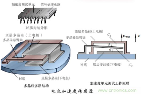 漲知識，電容也可以制造這么多傳感器！