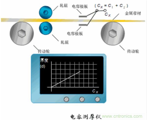 漲知識，電容也可以制造這么多傳感器！