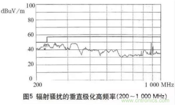 高頻開關(guān)電源的電磁兼容問題如何解決？