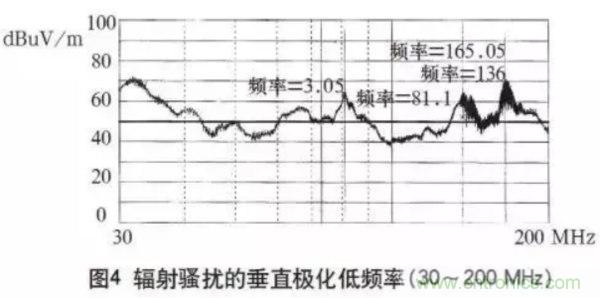 高頻開關(guān)電源的電磁兼容問題如何解決？