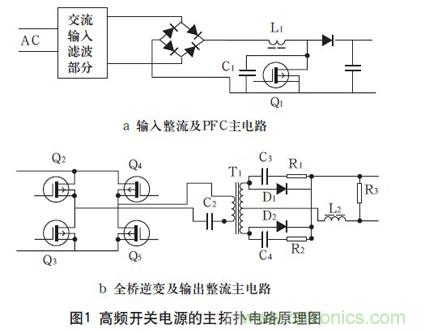 高頻開關(guān)電源的電磁兼容問題如何解決？