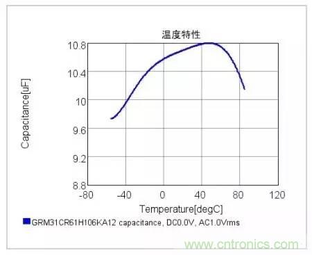 選個(gè)電容而已，有那么難么？
