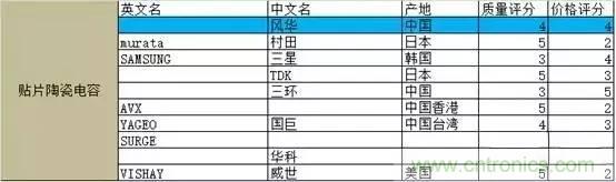 選個(gè)電容而已，有那么難么？