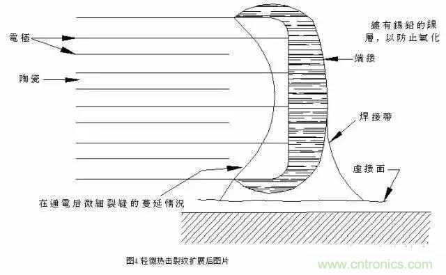 選個(gè)電容而已，有那么難么？