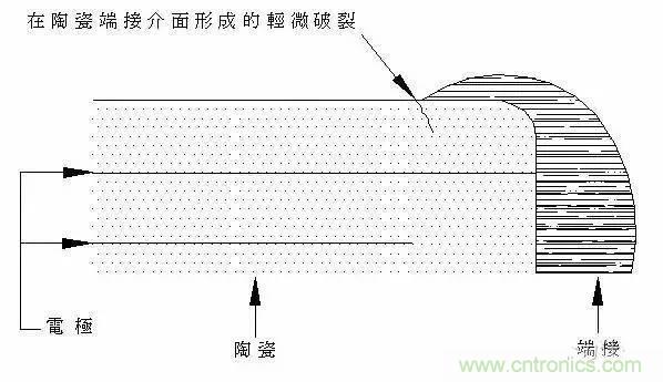 選個(gè)電容而已，有那么難么？