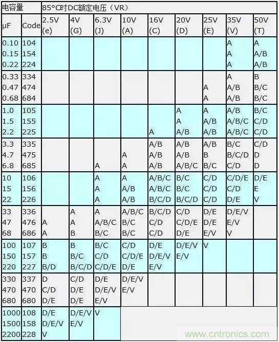 選個(gè)電容而已，有那么難么？