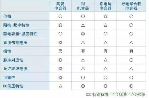 選個(gè)電容而已，有那么難么？