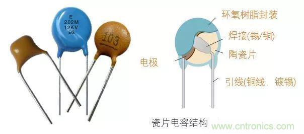用了那么多年的電容，但是電容的內(nèi)部結(jié)構(gòu)你知道嗎？