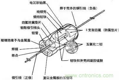 用了那么多年的電容，但是電容的內(nèi)部結(jié)構(gòu)你知道嗎？