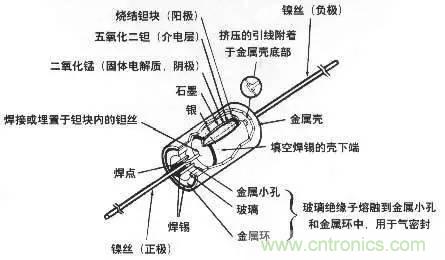 用了那么多年的電容，但是電容的內(nèi)部結(jié)構(gòu)你知道嗎？