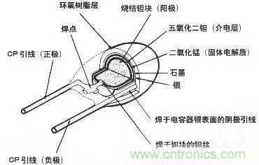 用了那么多年的電容，但是電容的內(nèi)部結(jié)構(gòu)你知道嗎？