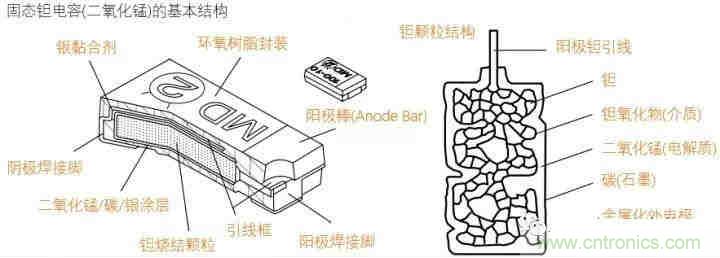 用了那么多年的電容，但是電容的內(nèi)部結(jié)構(gòu)你知道嗎？