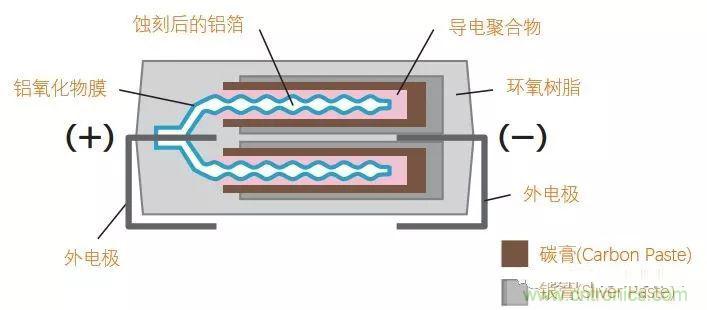 用了那么多年的電容，但是電容的內(nèi)部結(jié)構(gòu)你知道嗎？