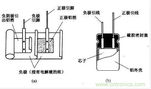 用了那么多年的電容，但是電容的內(nèi)部結(jié)構(gòu)你知道嗎？
