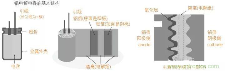 用了那么多年的電容，但是電容的內(nèi)部結(jié)構(gòu)你知道嗎？