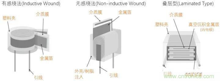 用了那么多年的電容，但是電容的內(nèi)部結(jié)構(gòu)你知道嗎？