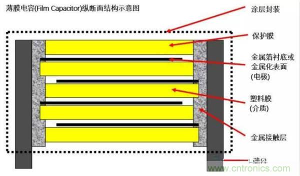 用了那么多年的電容，但是電容的內(nèi)部結(jié)構(gòu)你知道嗎？
