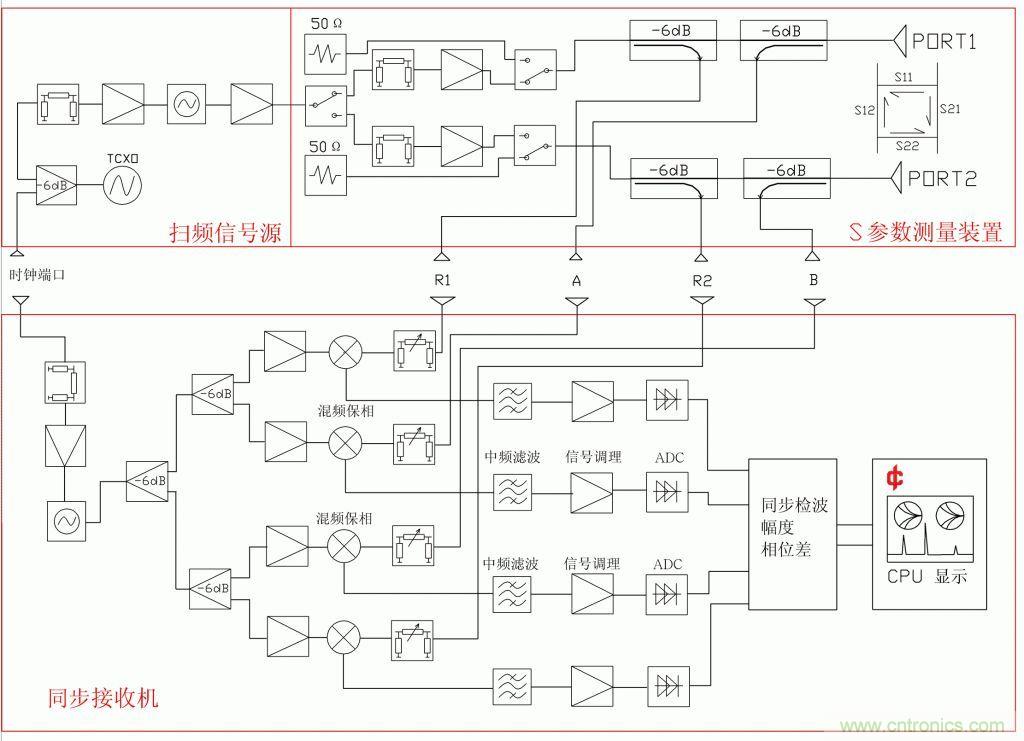 常用矢網(wǎng)、標(biāo)網(wǎng)、天線分析儀、掃頻儀的異同