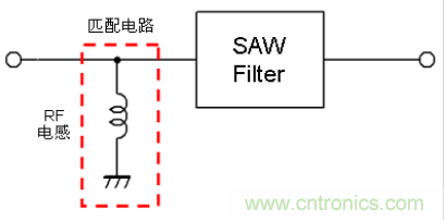 高頻電路設(shè)計(jì)中，如何應(yīng)對(duì)“不理想”的電容與電感？