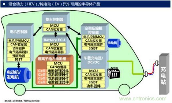 堪稱工業(yè)中的“CPU”：IGBT，中外差距有多大