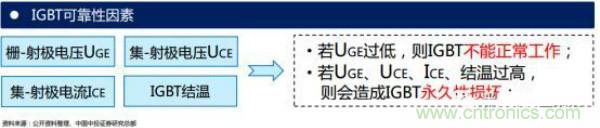 堪稱工業(yè)中的“CPU”：IGBT，中外差距有多大