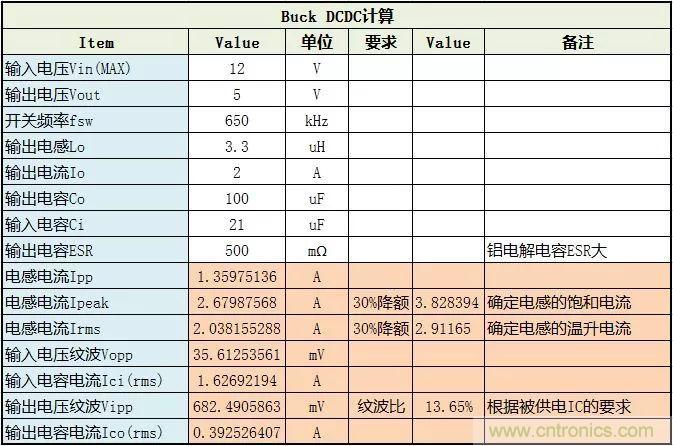 了解電容，讀這一篇就夠了