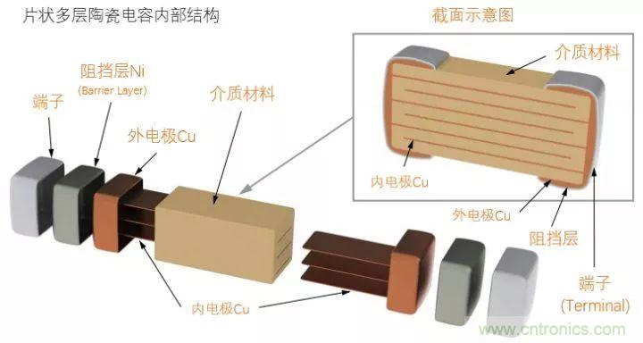 了解電容，讀這一篇就夠了
