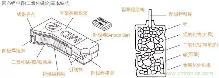 了解電容，讀這一篇就夠了