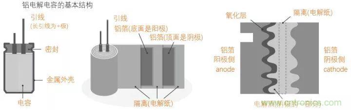 了解電容，讀這一篇就夠了