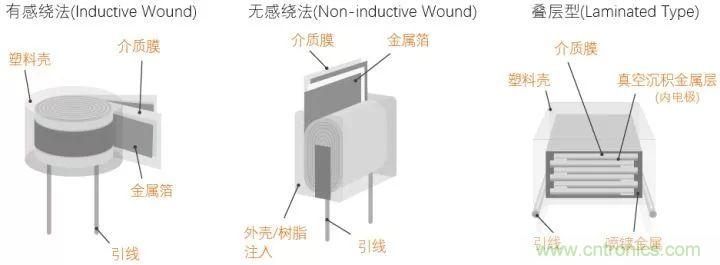 了解電容，讀這一篇就夠了